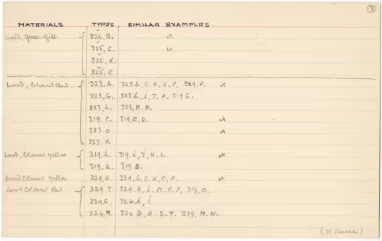 Handwritten notes on paper