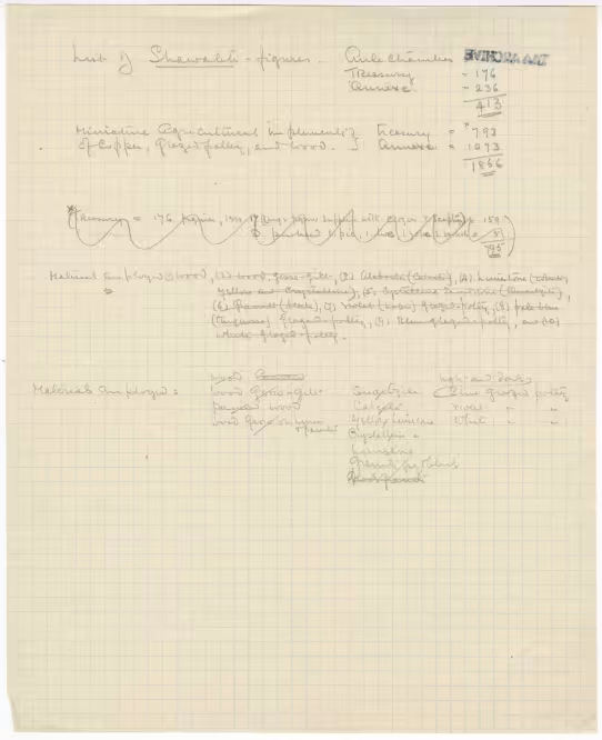 Handwritten notes on paper
