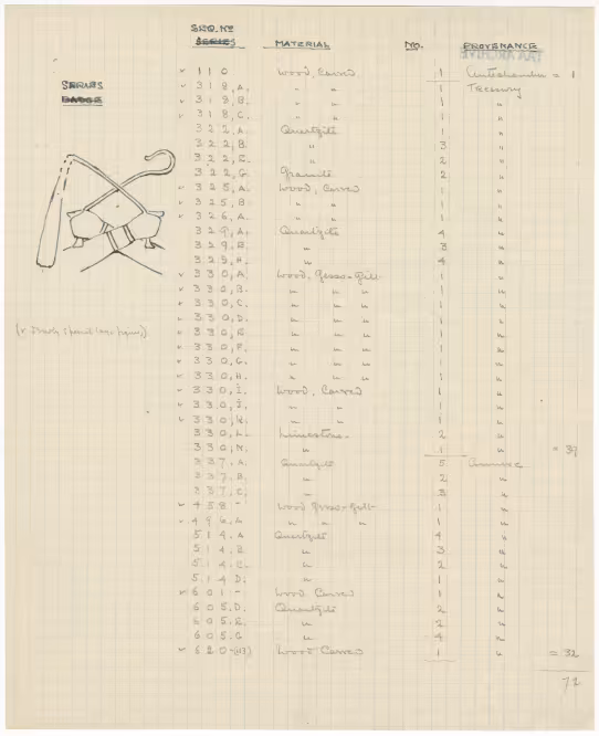 Handwritten notes on paper
