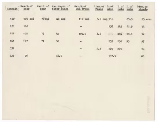 Typed notes on paper 