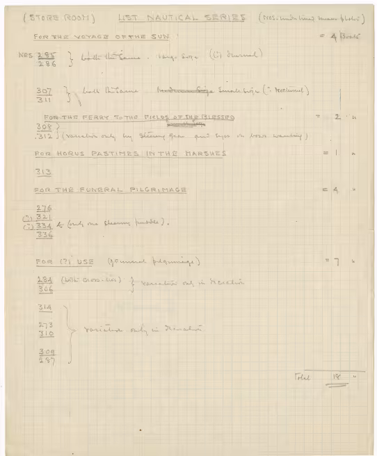 Handwritten notes on paper