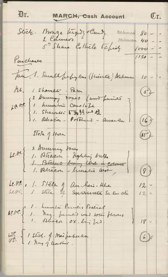 Handwritten notes on paper