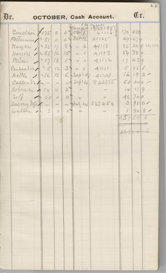 Handwritten notes on paper