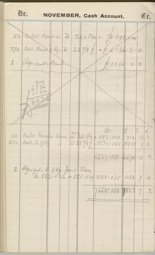 Handwritten notes on paper