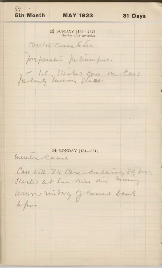 Handwritten notes on paper