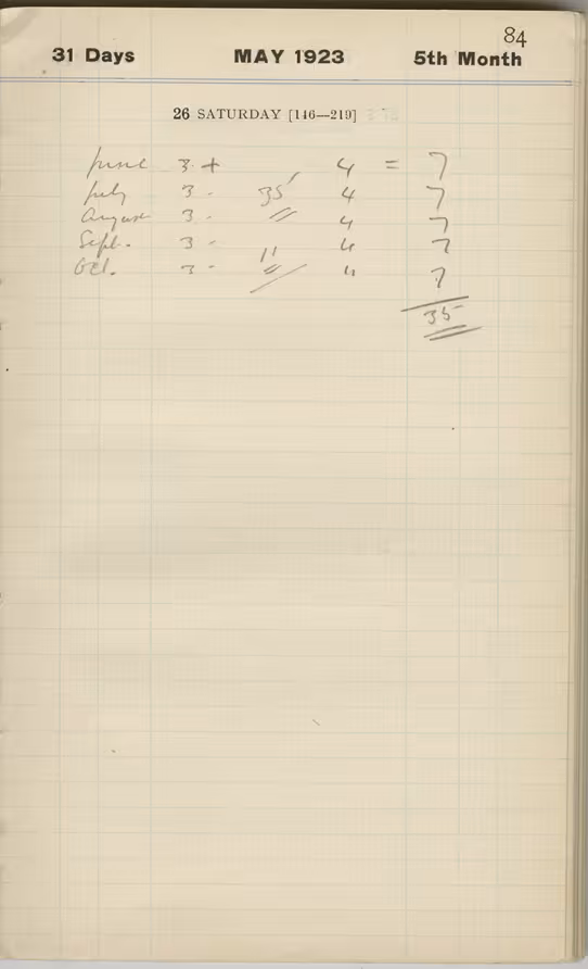 Handwritten notes on paper