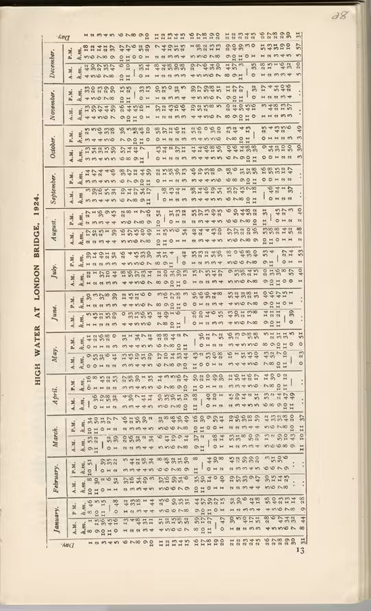 Printed text