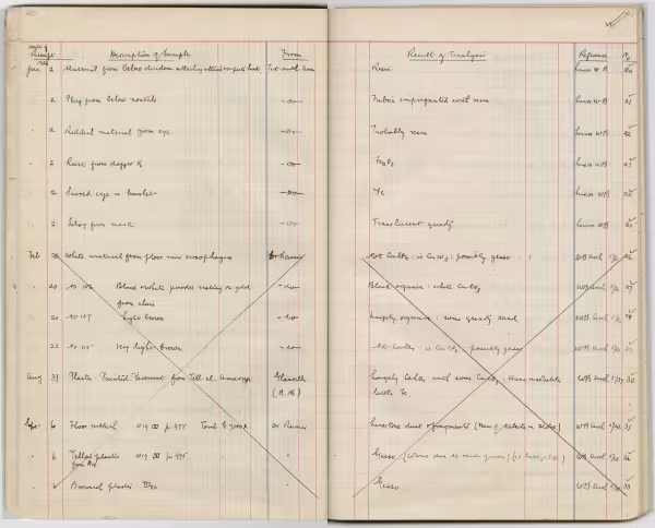 register of samples 40-1