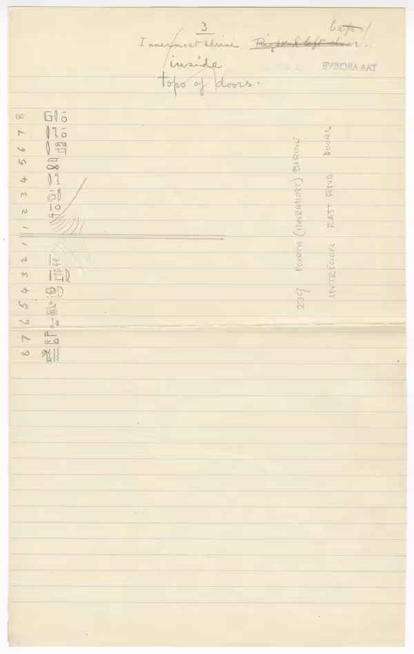 Handwritten notes on paper
