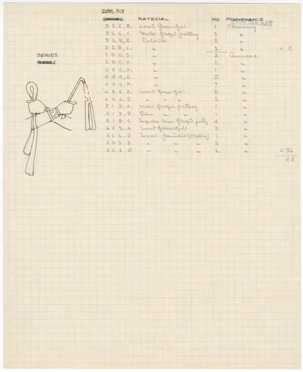 Handwritten notes on paper
