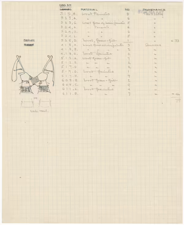 Handwritten notes on paper