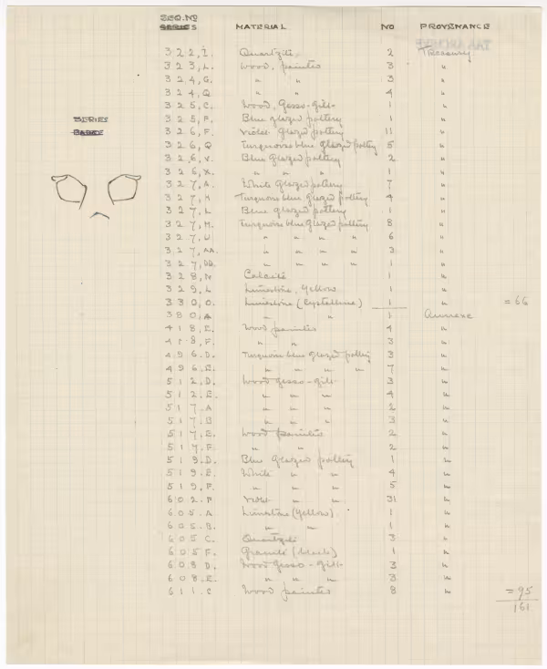 Handwritten notes on paper