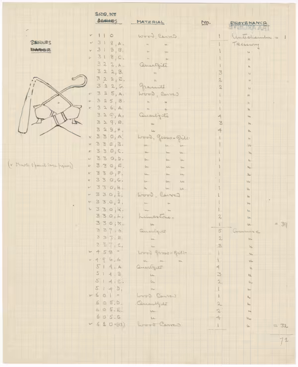 Handwritten notes on paper