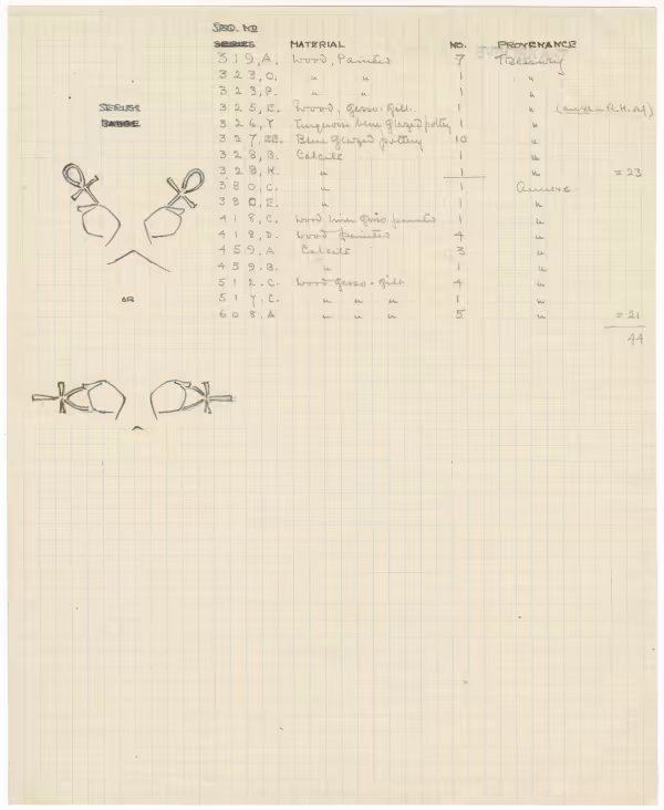 Handwritten notes on paper