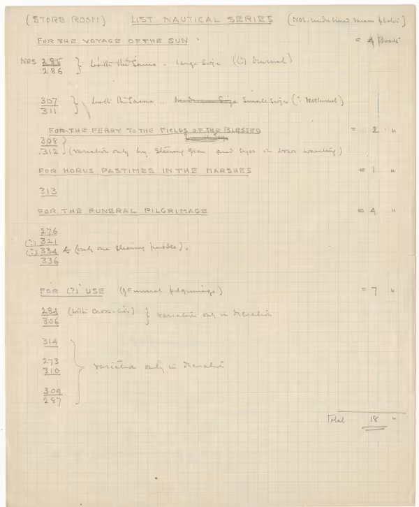 Handwritten notes on paper