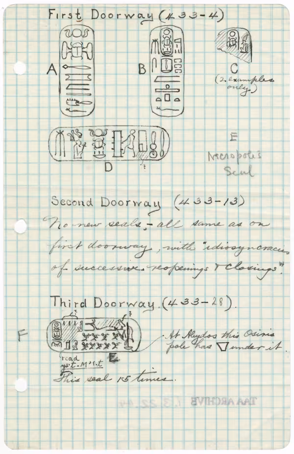 Handwritten notes on paper