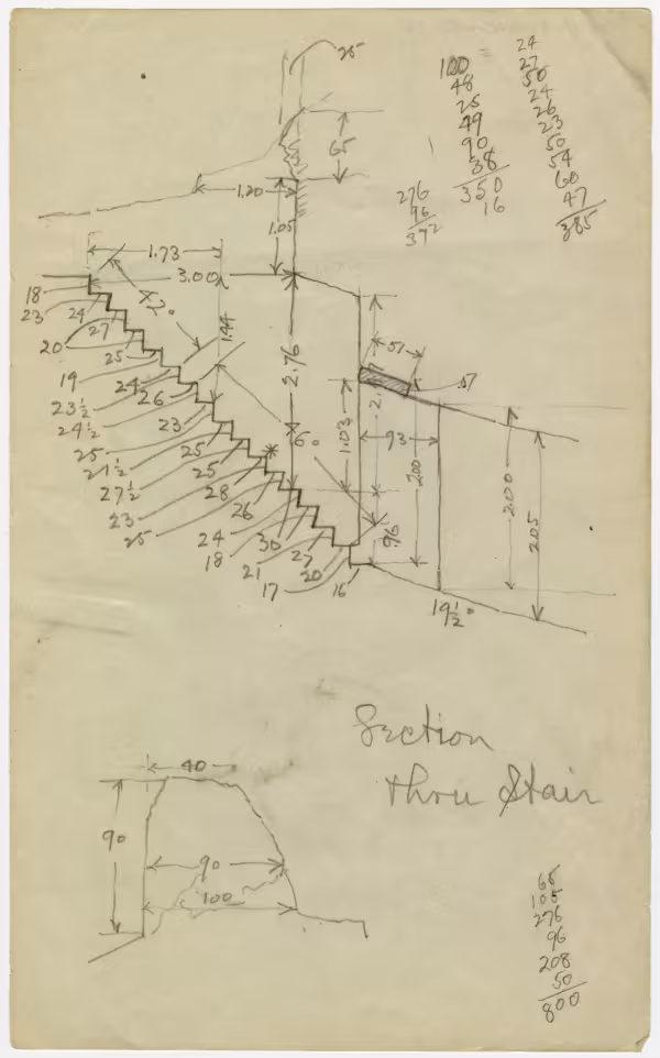 Handwritten notes on paper