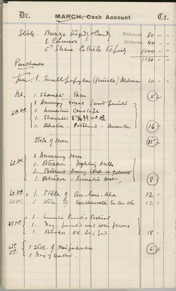 Handwritten notes on paper