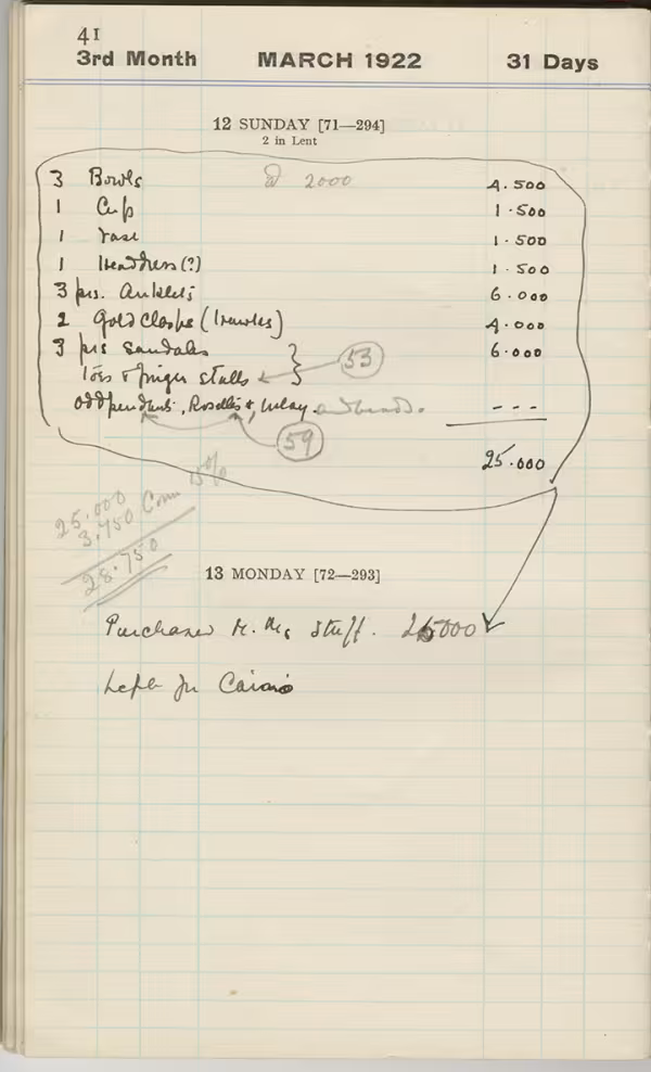 Handwritten notes on paper