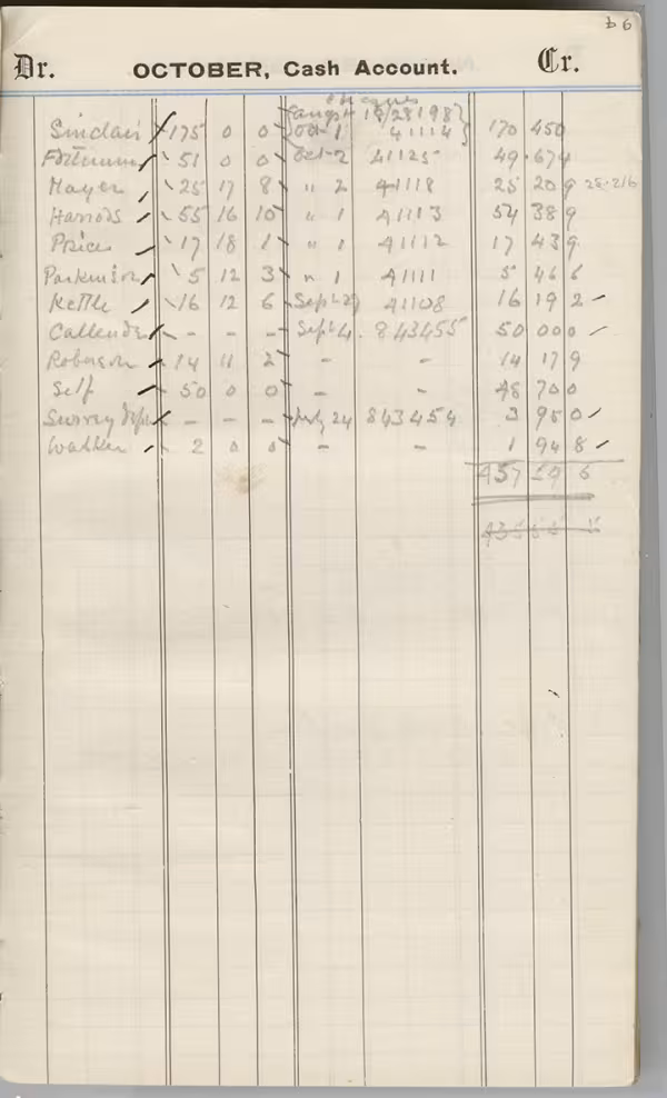 Handwritten notes on paper