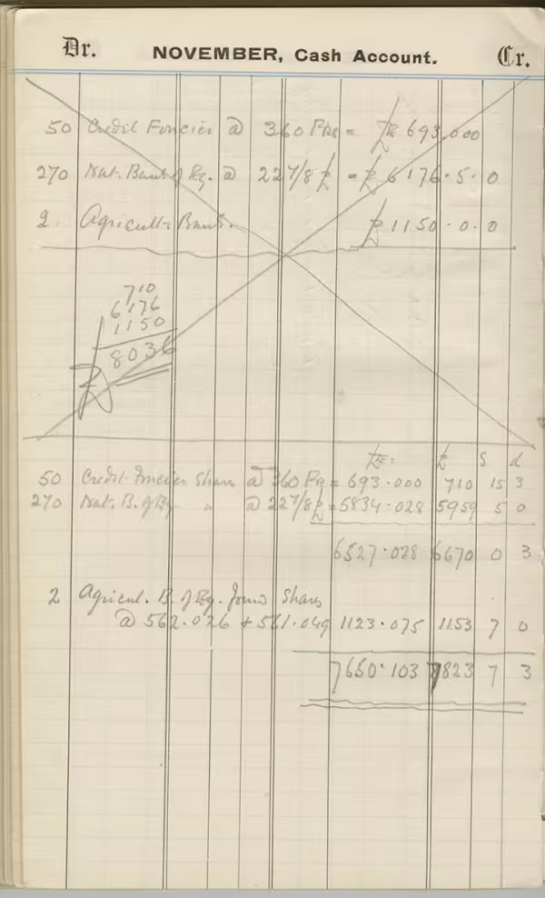 Handwritten notes on paper