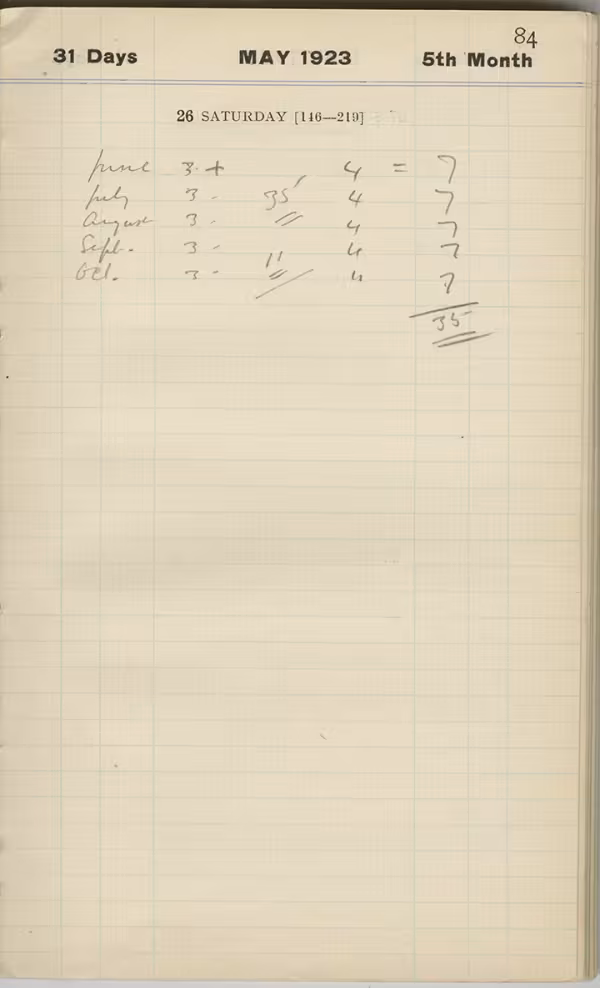 Handwritten notes on paper