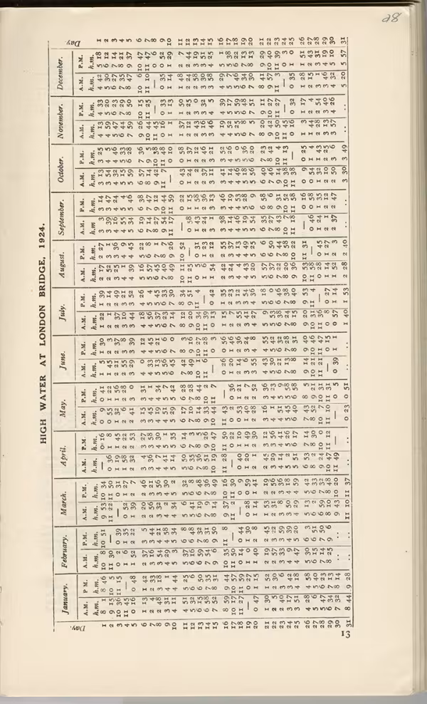 Printed text