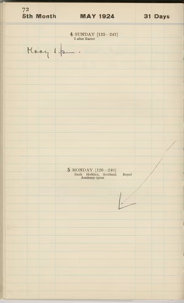 Handwritten notes on paper