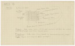 image of drawing in object card