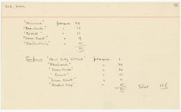 image of object card