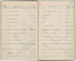 register of samples 40-1