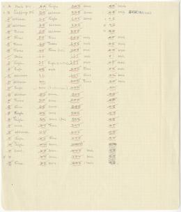 Scientific notes autopsy p 3