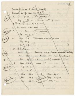 Handwritten notes on paper