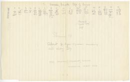 Handwritten notes on paper