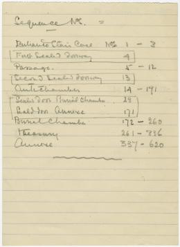 Handwritten notes on paper